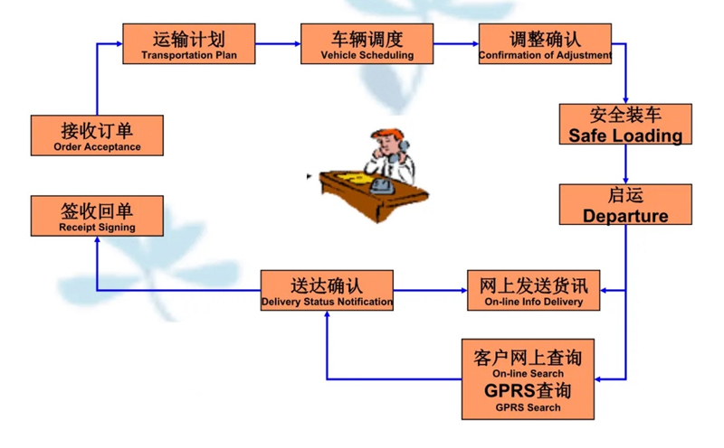 吴江震泽直达碑林物流公司,震泽到碑林物流专线